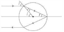 Solution diagram