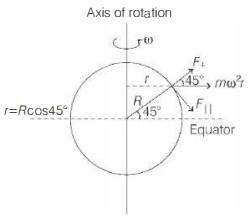 Solution diagram