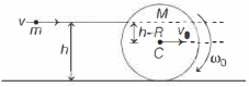 Solution diagram