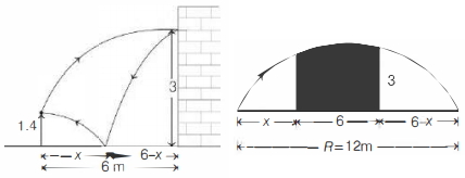 Solution diagram