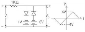 Question diagram