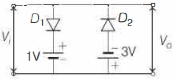 Solution diagram