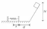 Solution diagram