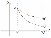 Solution diagram