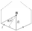 Solution diagram