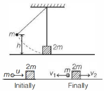 Solution diagram