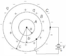 Solution diagram