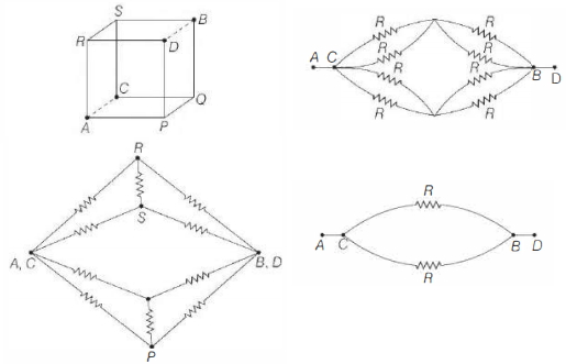 Solution diagram