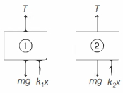 Solution diagram