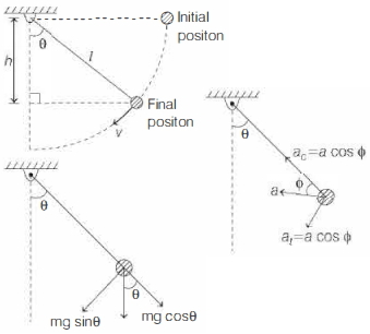 Solution diagram