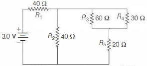 Question diagram