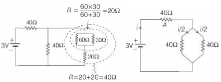 Solution diagram