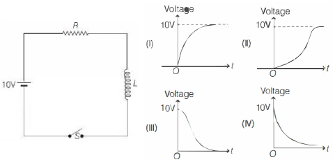 Question diagram