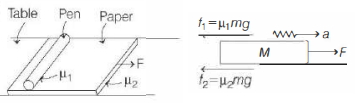 Solution diagram