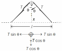 Solution diagram