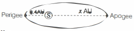 Solution diagram