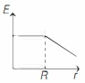 Option B