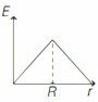 Option C