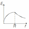 Option D