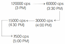 Solution diagram