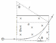 Solution diagram