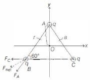 Solution diagram