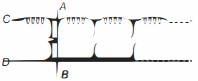 Solution diagram