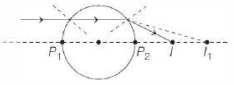 Solution diagram