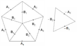 Question diagram