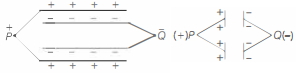 Solution diagram
