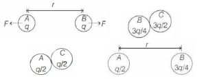 Solution diagram