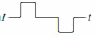 Option D