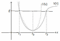 Solution diagram