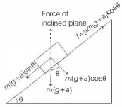 Solution diagram
