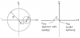 Solution diagram