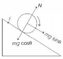 Solution diagram