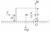 Solution diagram