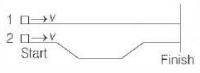 Question diagram