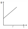 Option B