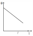 Option C