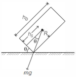 Solution diagram