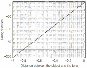 Question diagram
