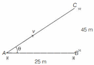 Solution diagram