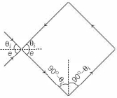 Solution diagram