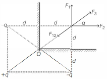 Solution diagram