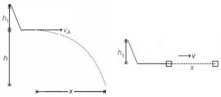 Solution diagram