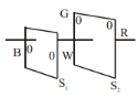Option B