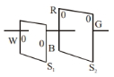 Option C