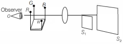 Question diagram