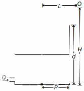 Question diagram